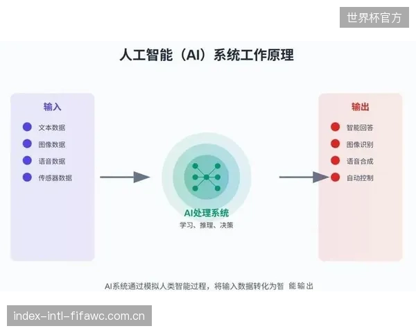 对运动员“决策-动作”链的同步评估,将成为AI算法攻克的下一个前沿领域 对运动员“决策-动作”链的同步评估,将成为AI算法攻克的下一个前沿领域